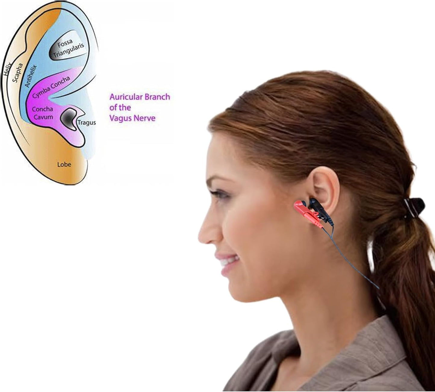 Vagus Nerve Ear Clip for Relaxation & Stress Relief