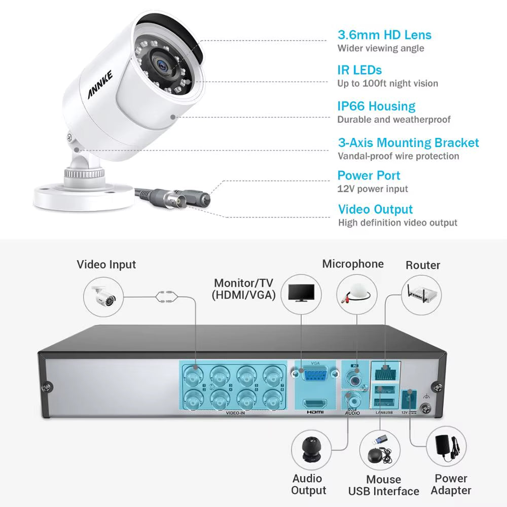 8CH 5MP DVR with 8 Waterproof Outdoor Security Cameras