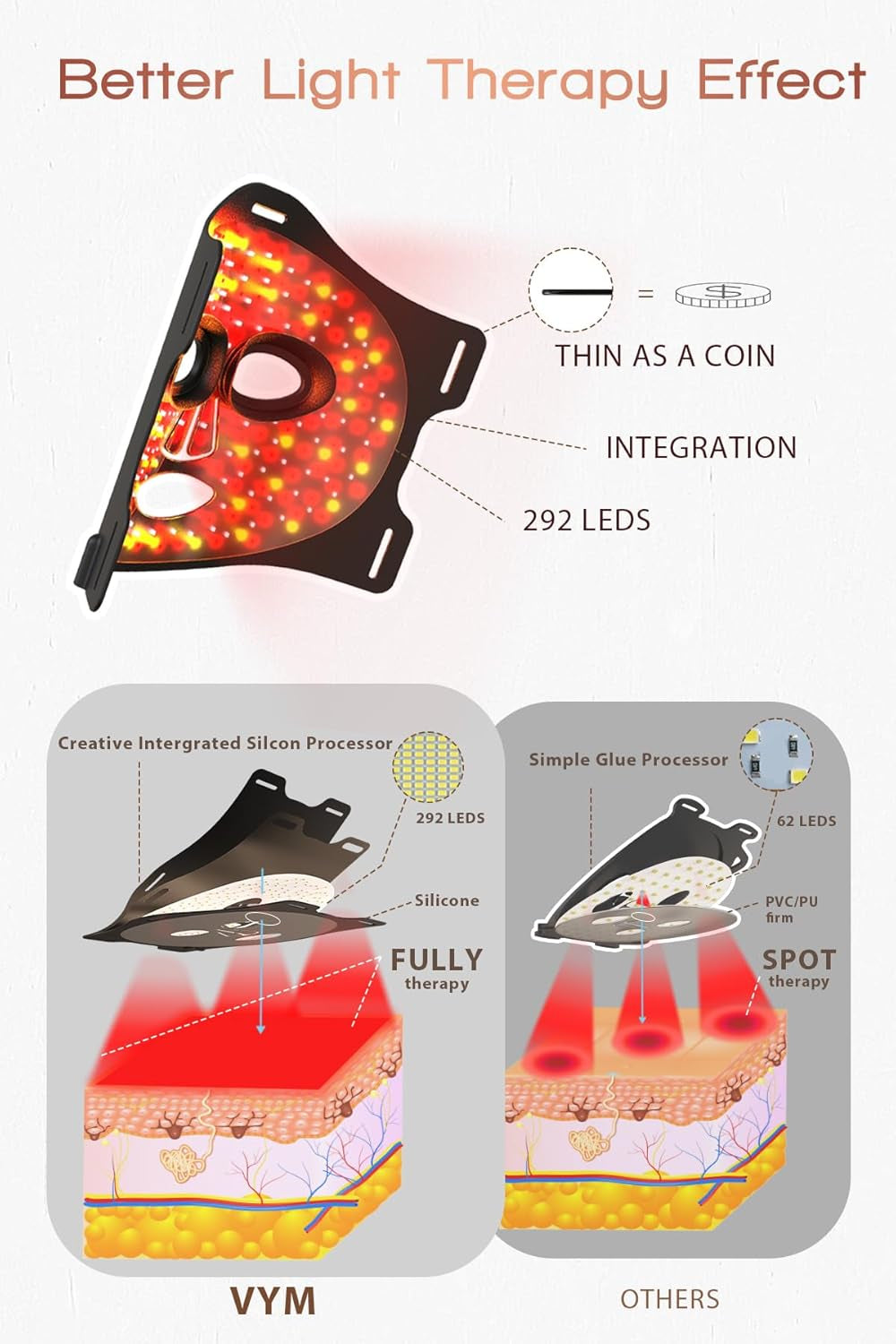 Red Light Therapy Mask with 292 LEDs & LCD Controller for At-Home Skincare