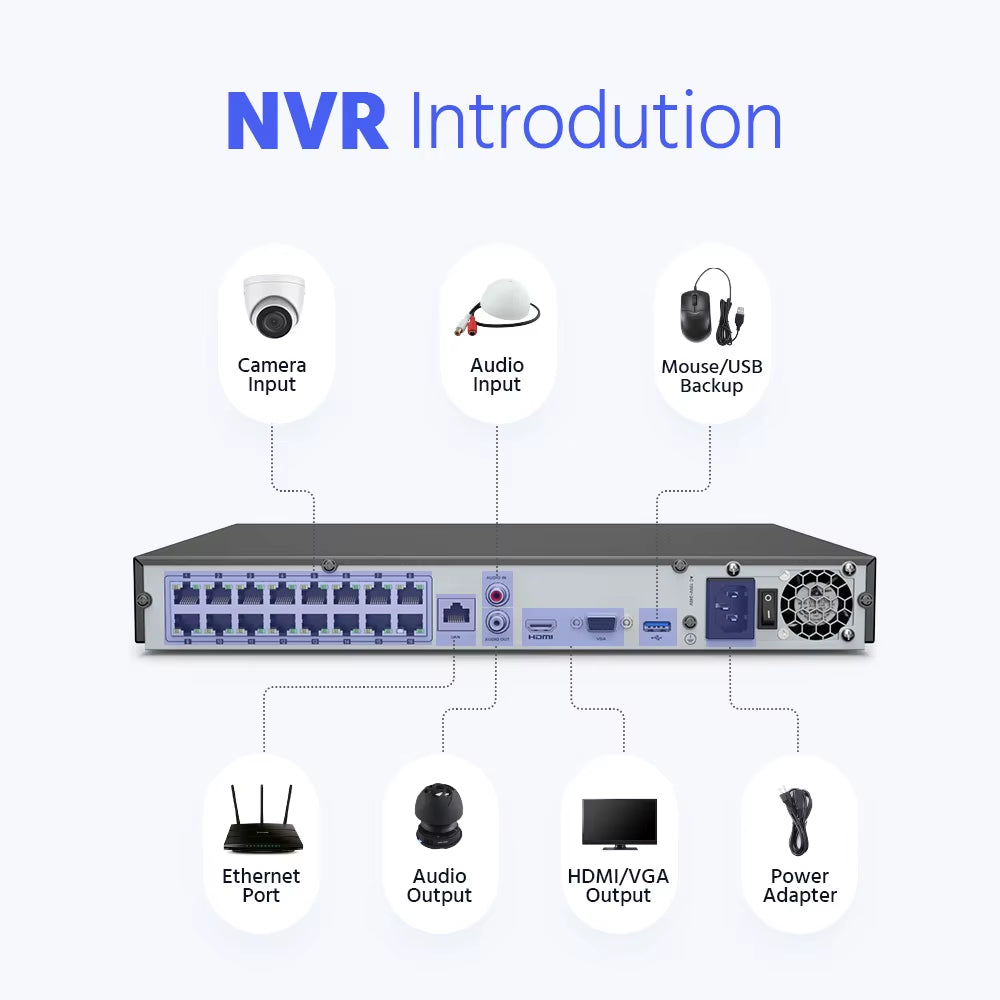 12MP 16CH POE NVR Security System with Smart Playback