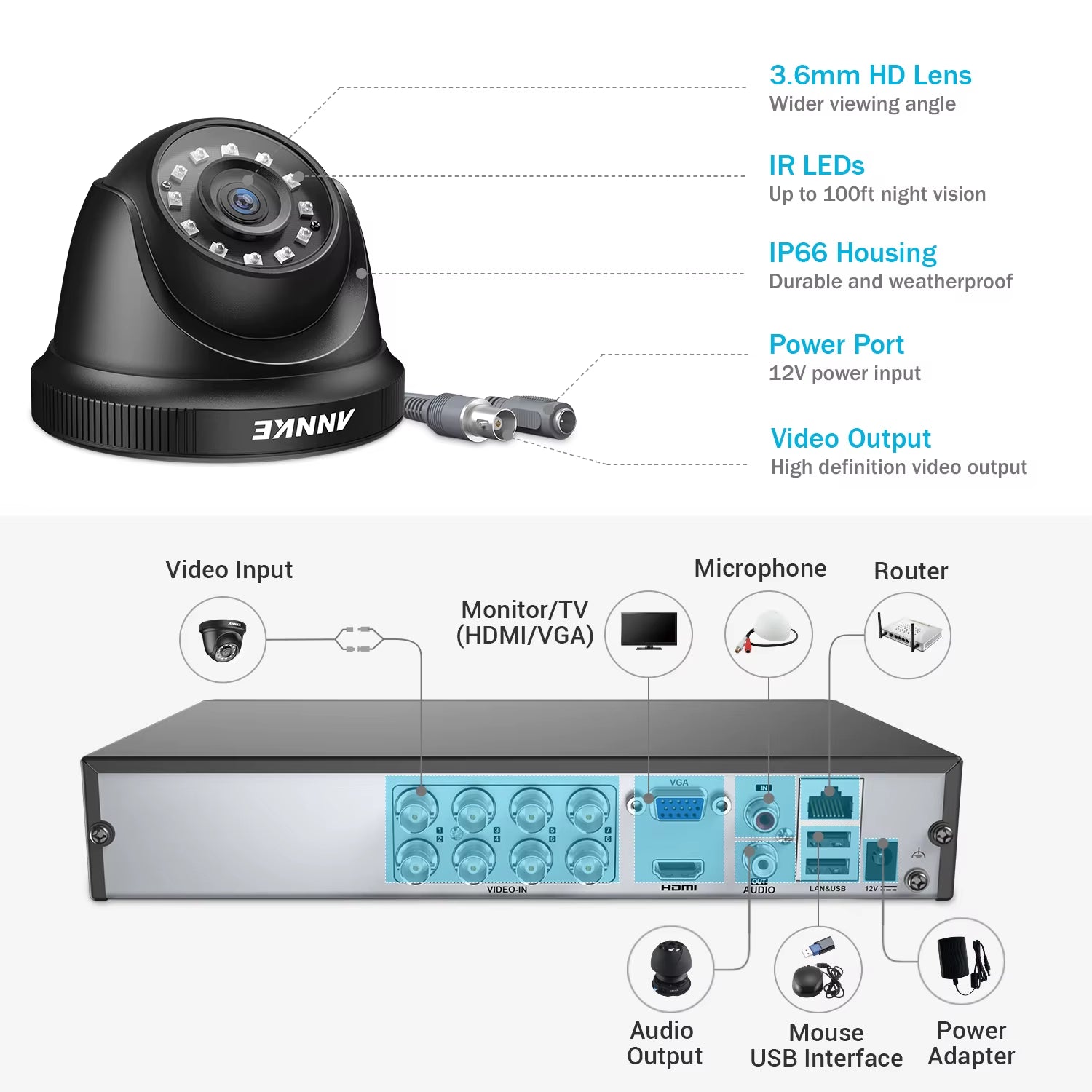 8CH 1080P FHD CCTV System with 5MP Recorder & Cameras