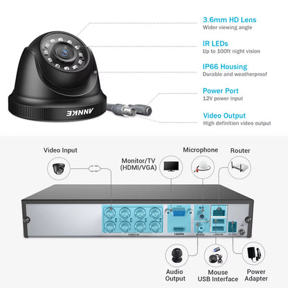 8CH 1080P FHD CCTV System with 5MP Recorder & Cameras