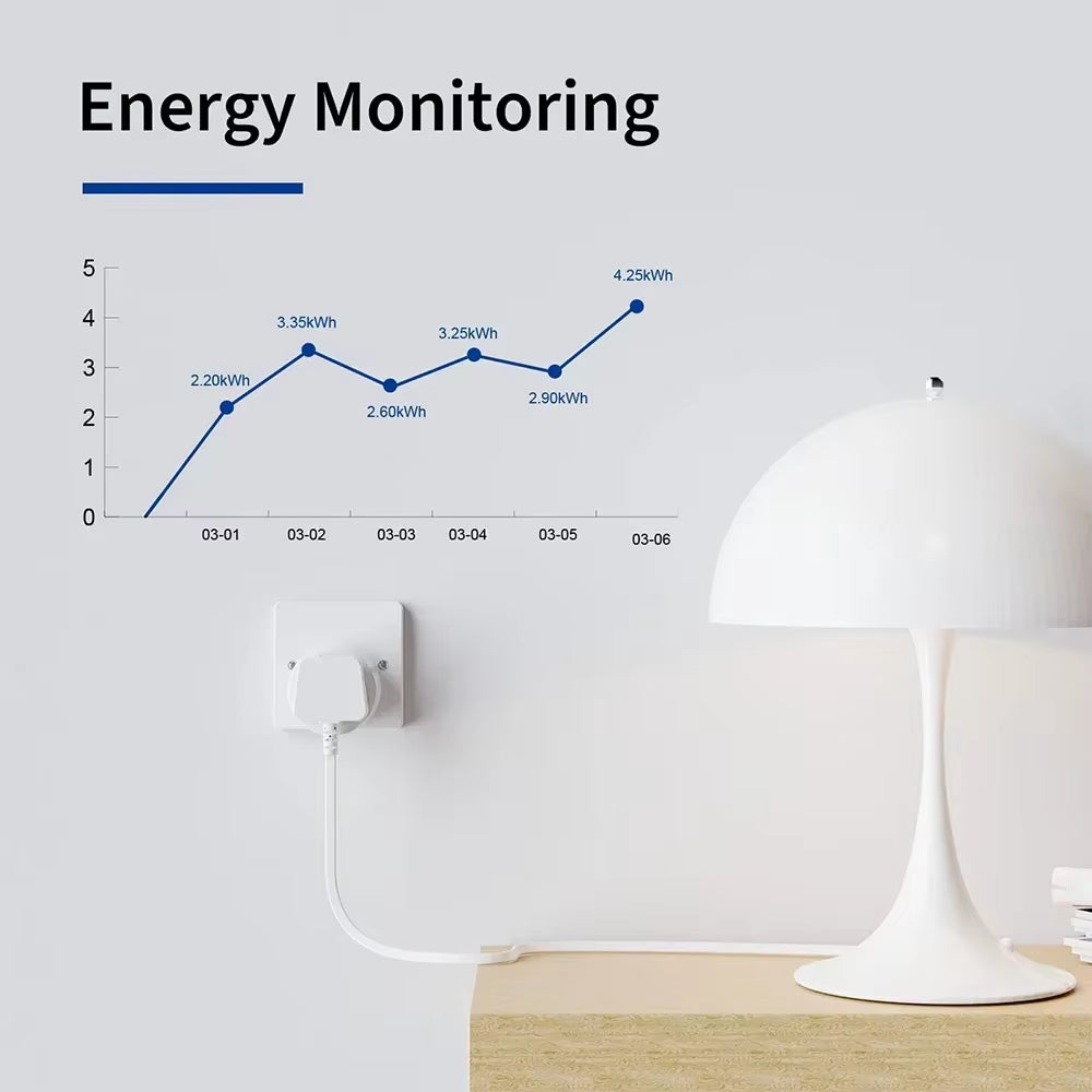 20A TUYA UK Smart Plug WiFi, Power Monitor, Alexa/Google