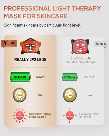 Red Light Therapy Mask with 292 LEDs & LCD Controller for At-Home Skincare